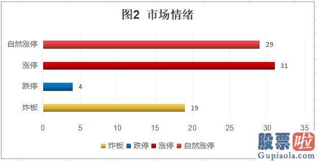 今日股票行情分析预测评价_两市再次盘整 稳中求胜