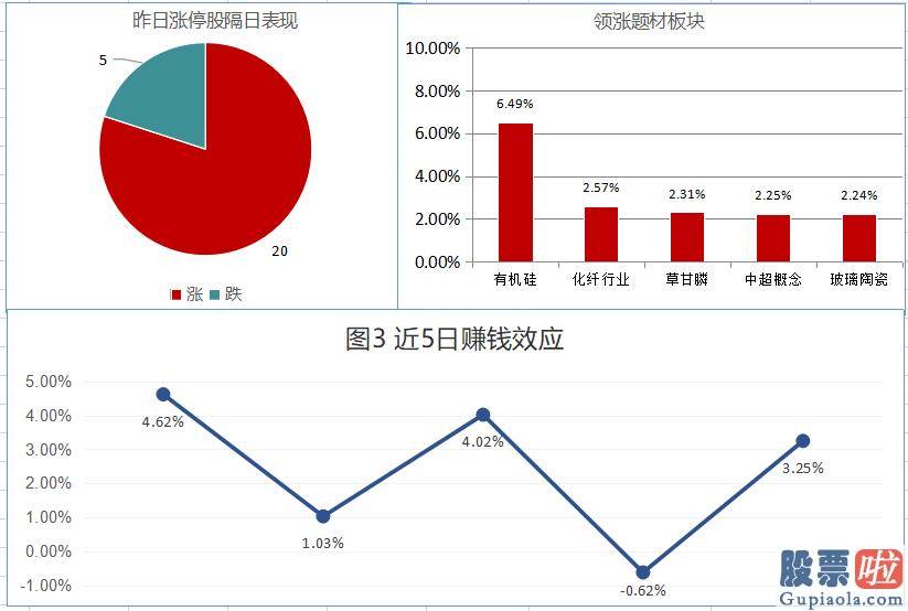 今日股票行情分析预测评价_两市再次盘整 稳中求胜