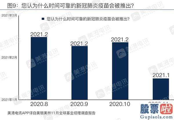 如何买美股 投资软件_11月美银调查：经理人对股票心绪高涨 2021年最火热资产竟是？