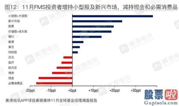 如何买美股 投资软件_11月美银调查：经理人对股票心绪高涨 2021年最火热资产竟是？