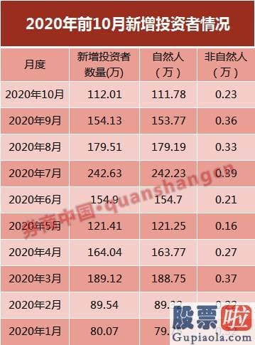 2020股票行情分析预测_A股投资者突破1.75亿！新增数量连续8个月超百万 明年还有增量资金入场