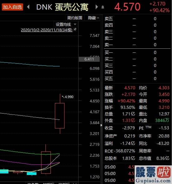 美股 投资：多地政府部门介入！蛋壳公寓救援“生死时速”