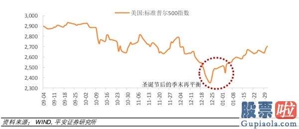 值得投资的美股_年末潜伏在美股销售市场前方的四个风险