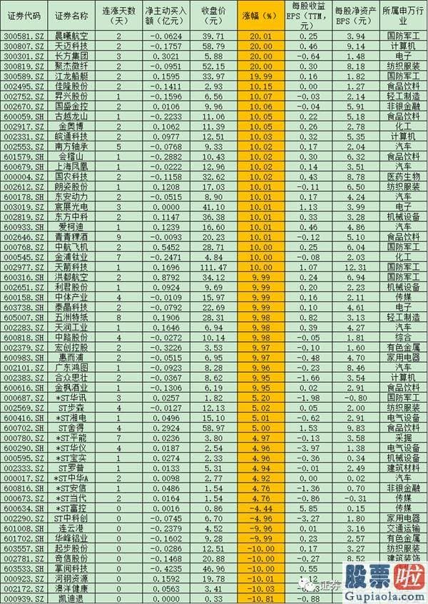 明日股市大盘分析预测_近30亿元资金涌入军工版块 融资客看中周期行业