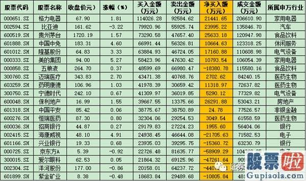 明日股市大盘分析预测_近30亿元资金涌入军工版块 融资客看中周期行业