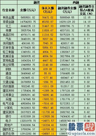 明日股市大盘分析预测_近30亿元资金涌入军工版块 融资客看中周期行业