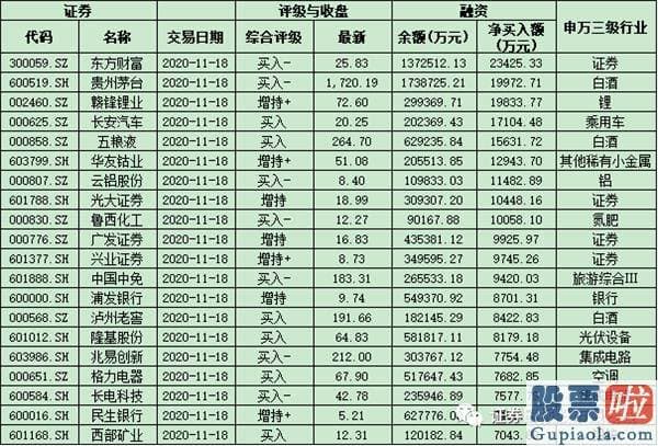 明日股市大盘分析预测_近30亿元资金涌入军工版块 融资客看中周期行业