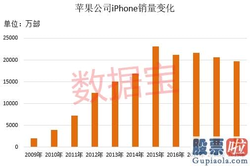 美股投资软件-苹果罕见承认iPhone 12有缺陷 产业链龙头整体大回撤！外资重金杀入这些股