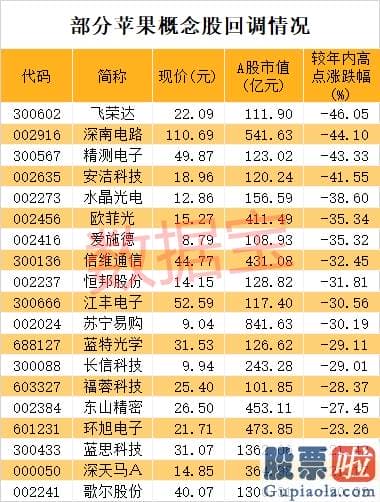 美股投资软件-苹果罕见承认iPhone 12有缺陷 产业链龙头整体大回撤！外资重金杀入这些股