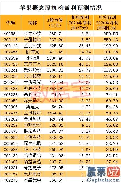 美股投资软件-苹果罕见承认iPhone 12有缺陷 产业链龙头整体大回撤！外资重金杀入这些股