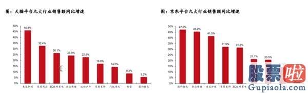 美股a股机构投资者构成：挂牌首日暴涨75%！这家公司被“仙女”买上市 高瓴、腾讯参与IPO认购