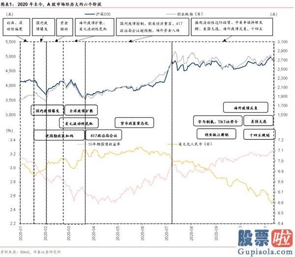 股市分析预测工具 A股仍在“牛背”上 以大宗为盾、制造为矛