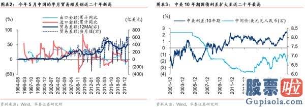 股市分析预测工具 A股仍在“牛背”上 以大宗为盾、制造为矛