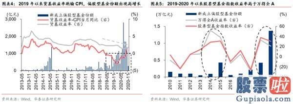 股市分析预测工具 A股仍在“牛背”上 以大宗为盾、制造为矛