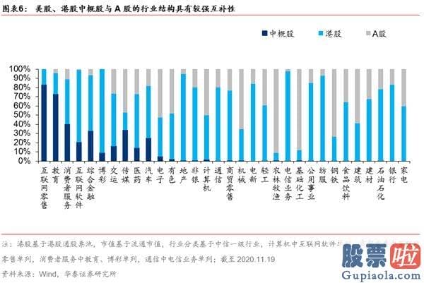 股市分析预测工具 A股仍在“牛背”上 以大宗为盾、制造为矛