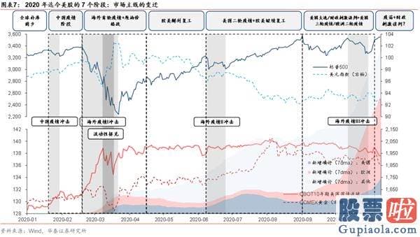 股市分析预测工具 A股仍在“牛背”上 以大宗为盾、制造为矛