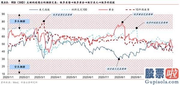 股市分析预测工具 A股仍在“牛背”上 以大宗为盾、制造为矛