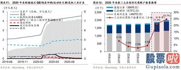 股市分析预测工具 A股仍在“牛背”上 以大宗为盾、制造为矛