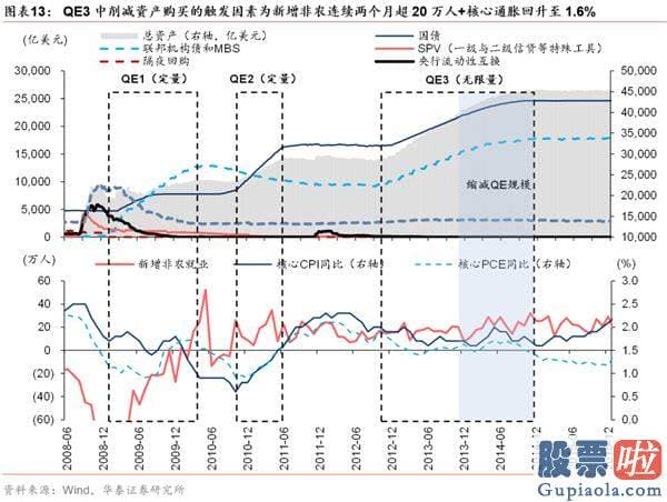 股市分析预测工具 A股仍在“牛背”上 以大宗为盾、制造为矛