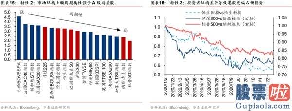 股市分析预测工具 A股仍在“牛背”上 以大宗为盾、制造为矛