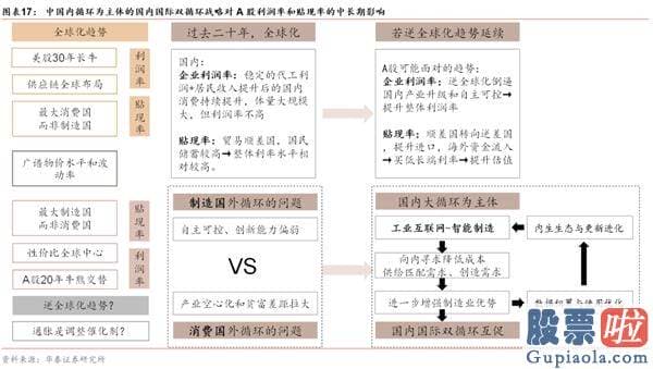 股市分析预测工具 A股仍在“牛背”上 以大宗为盾、制造为矛