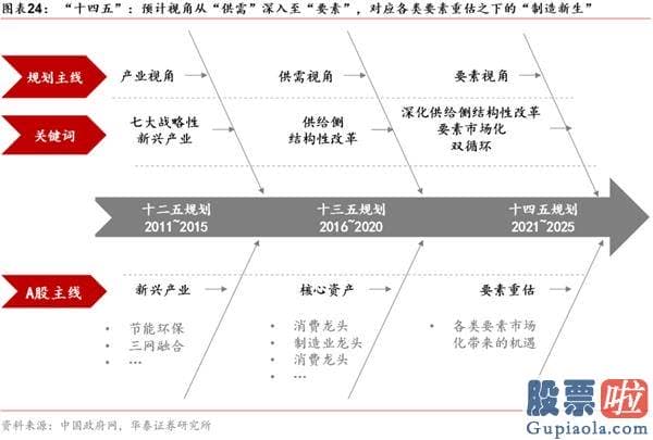 股市分析预测工具 A股仍在“牛背”上 以大宗为盾、制造为矛