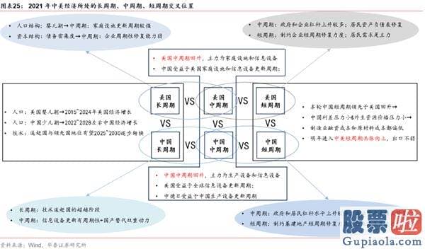 股市分析预测工具 A股仍在“牛背”上 以大宗为盾、制造为矛