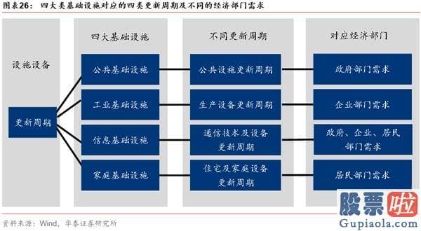 股市分析预测工具 A股仍在“牛背”上 以大宗为盾、制造为矛