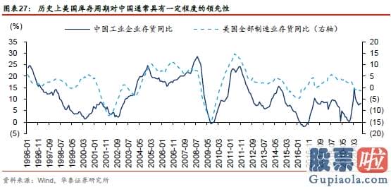 股市分析预测工具 A股仍在“牛背”上 以大宗为盾、制造为矛