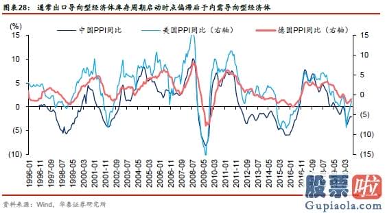 股市分析预测工具 A股仍在“牛背”上 以大宗为盾、制造为矛