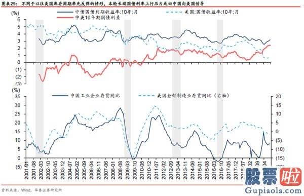 股市分析预测工具 A股仍在“牛背”上 以大宗为盾、制造为矛