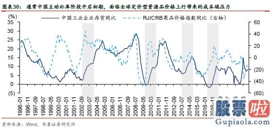 股市分析预测工具 A股仍在“牛背”上 以大宗为盾、制造为矛