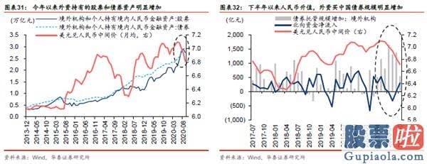 股市分析预测工具 A股仍在“牛背”上 以大宗为盾、制造为矛