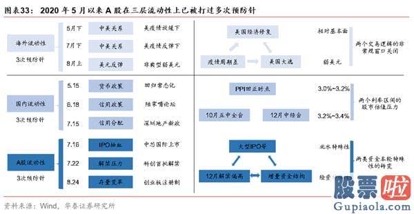 股市分析预测工具 A股仍在“牛背”上 以大宗为盾、制造为矛