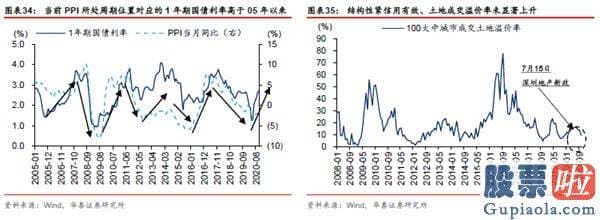 股市分析预测工具 A股仍在“牛背”上 以大宗为盾、制造为矛