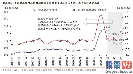 股市分析预测工具 A股仍在“牛背”上 以大宗为盾、制造为矛