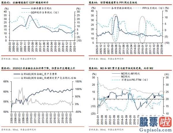 股市分析预测工具 A股仍在“牛背”上 以大宗为盾、制造为矛