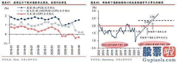 股市分析预测工具 A股仍在“牛背”上 以大宗为盾、制造为矛