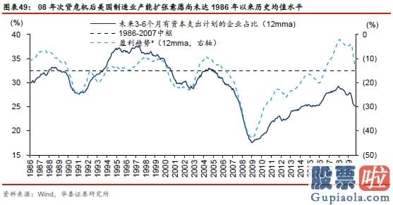 股市分析预测工具 A股仍在“牛背”上 以大宗为盾、制造为矛