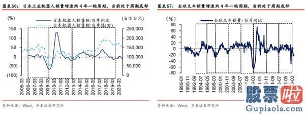 股市分析预测工具 A股仍在“牛背”上 以大宗为盾、制造为矛