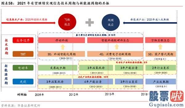 股市分析预测工具 A股仍在“牛背”上 以大宗为盾、制造为矛