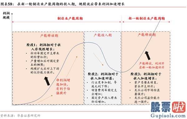 股市分析预测工具 A股仍在“牛背”上 以大宗为盾、制造为矛