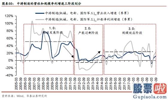 股市分析预测工具 A股仍在“牛背”上 以大宗为盾、制造为矛