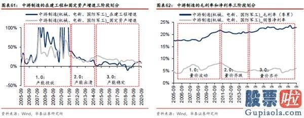 股市分析预测工具 A股仍在“牛背”上 以大宗为盾、制造为矛