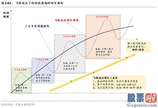 股市分析预测工具 A股仍在“牛背”上 以大宗为盾、制造为矛