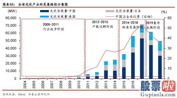 股市分析预测工具 A股仍在“牛背”上 以大宗为盾、制造为矛