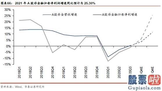 股市分析预测工具 A股仍在“牛背”上 以大宗为盾、制造为矛