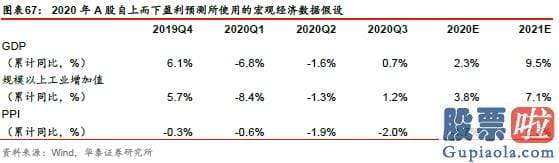 股市分析预测工具 A股仍在“牛背”上 以大宗为盾、制造为矛