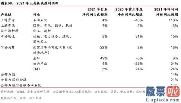 股市分析预测工具 A股仍在“牛背”上 以大宗为盾、制造为矛