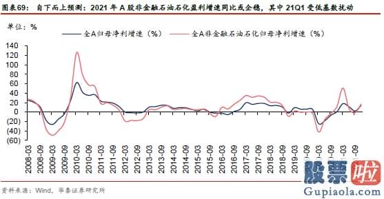 股市分析预测工具 A股仍在“牛背”上 以大宗为盾、制造为矛